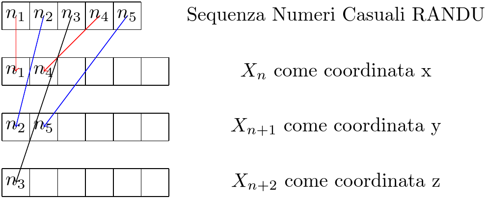 Immagine Sequenze Xn-Xn1-Xn2