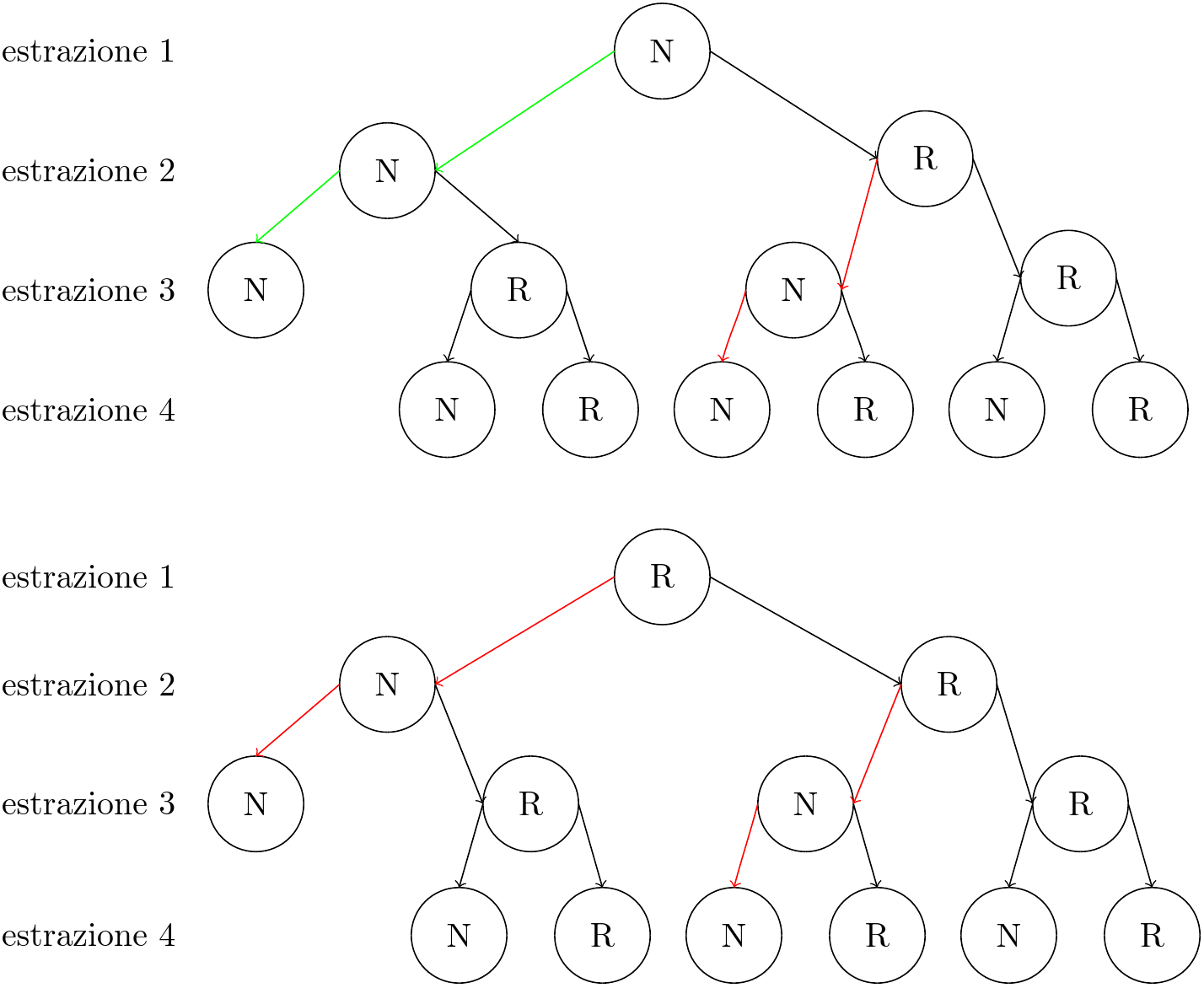 Immagine Catena Estrazioni
